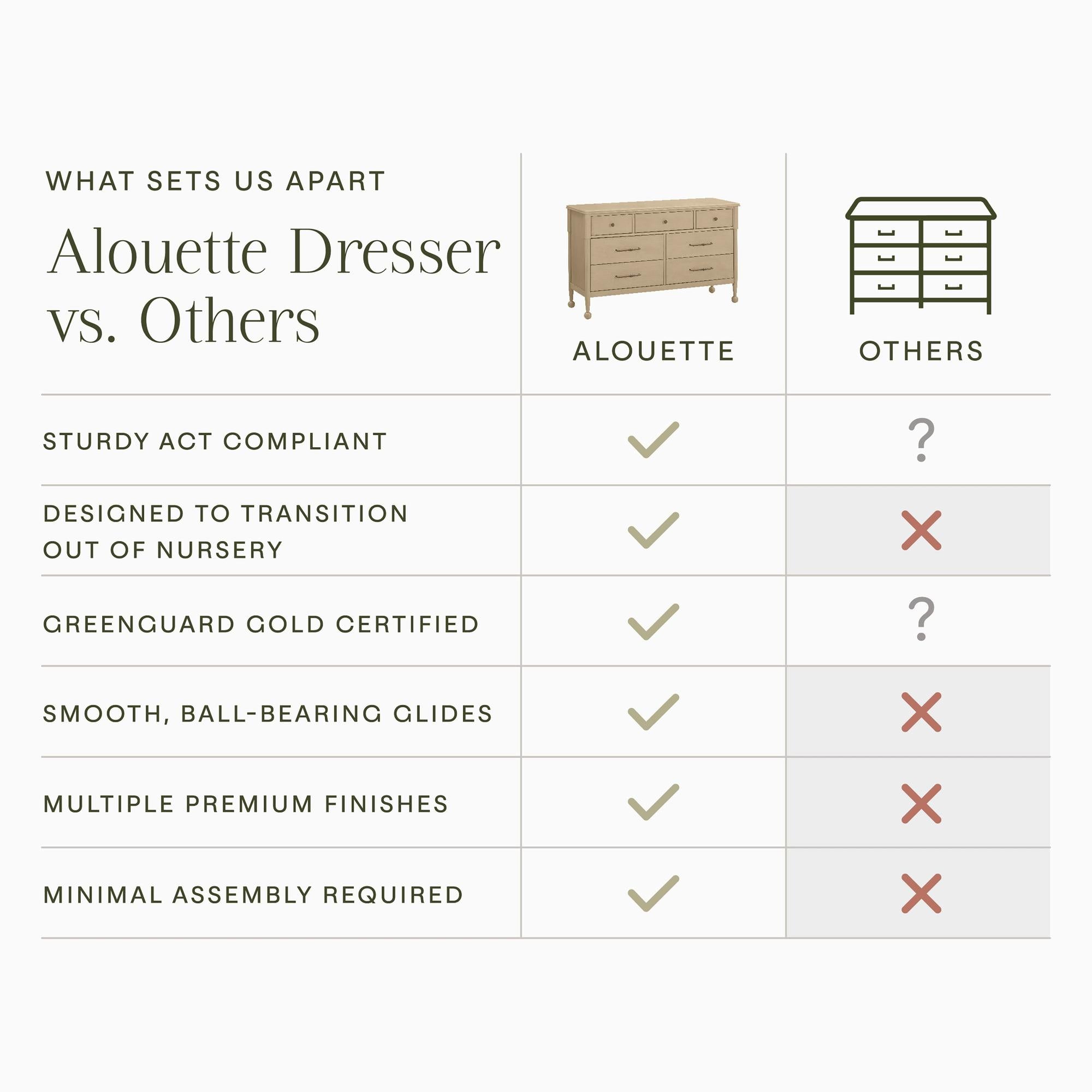 Namesake Alouette 7-Drawer Wide Dresser (56”)