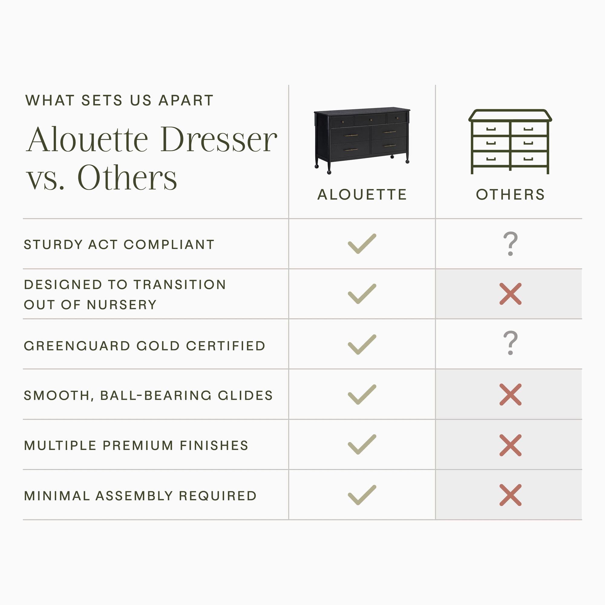 Namesake Alouette 7-Drawer Wide Dresser (56”)