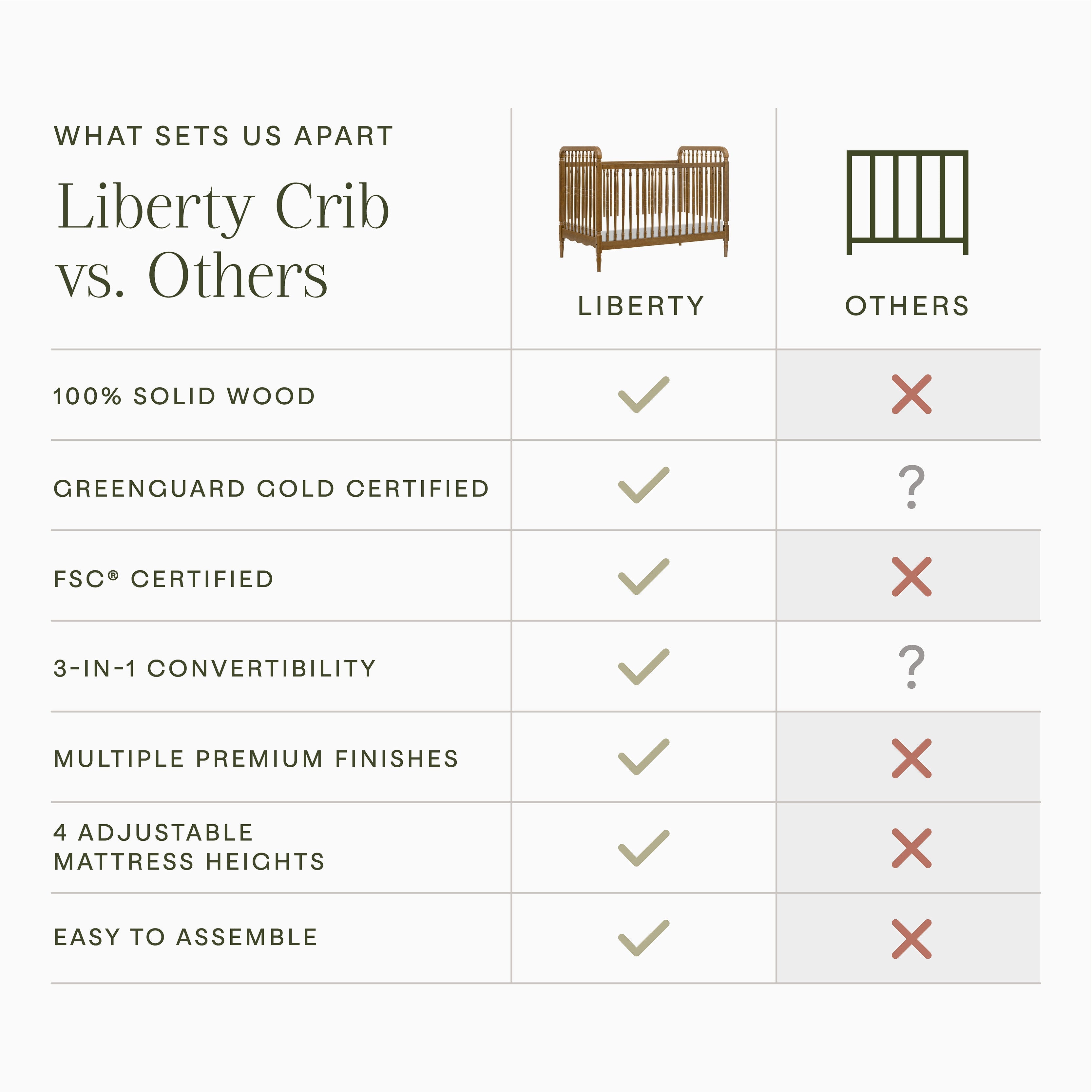 Namesake Liberty 3-in-1 Convertible Spindle Crib with Toddler Bed Conversion Kit | Lullabye Shop