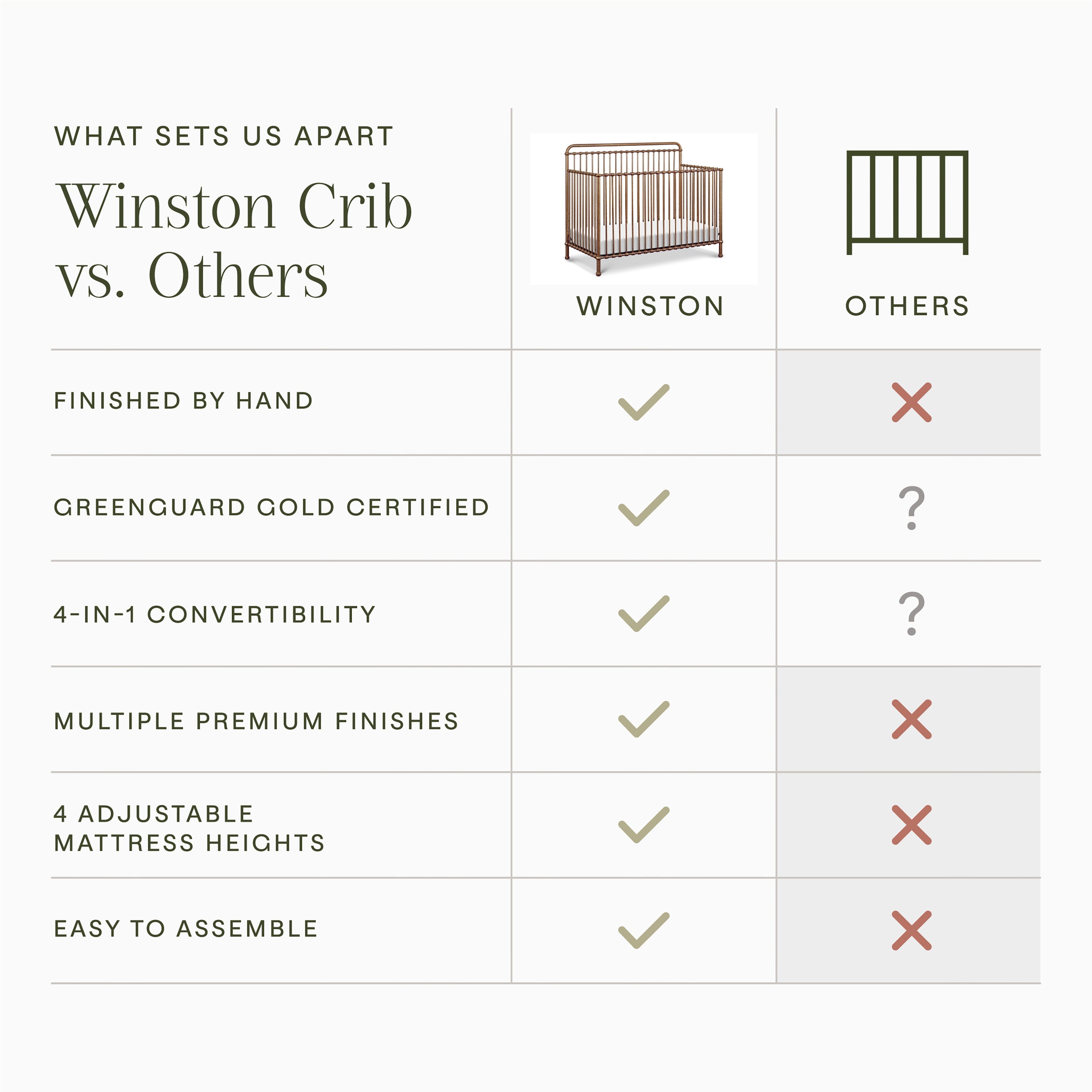 Namesake Winston 4-in-1 Convertible Crib | Lullabye Shop