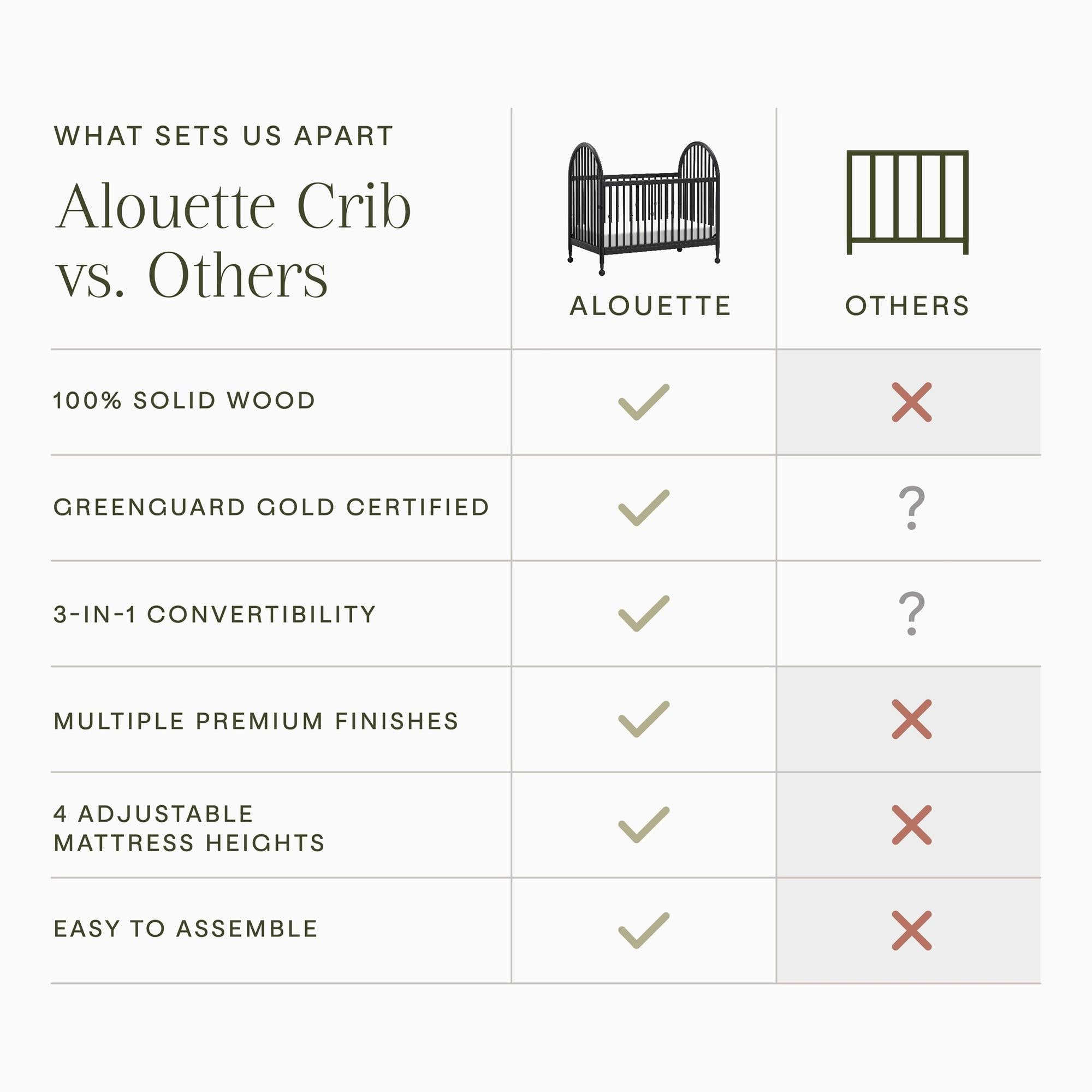 Namesake Alouette 3-in-1 Convertible Spindle Crib