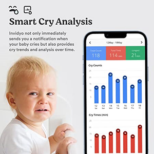 Invidyo- The World's Smartest Video Baby Monitor -☆ Bundle